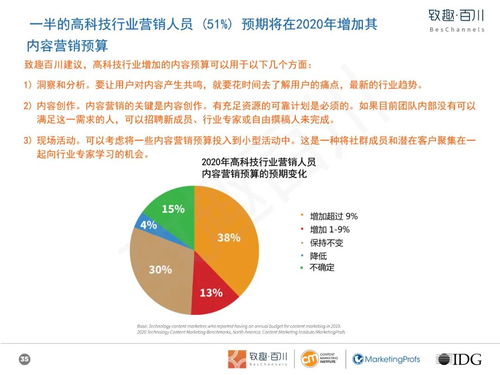 高科技玩具行業(yè)內容營銷白皮書 以技術開發(fā)驅動創(chuàng)新，以內容策略賦能銷售