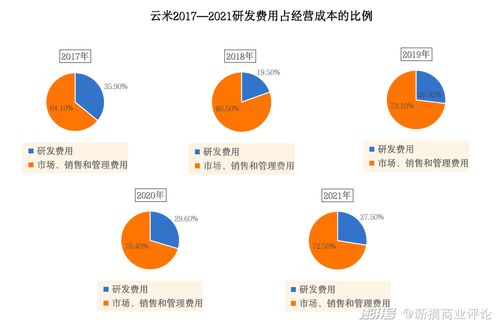 從“云米全家桶”到智能玩具 技術開發(fā)與市場銷售的破局之路